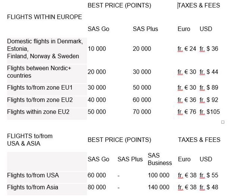 SAS EuroBonus Award Chart