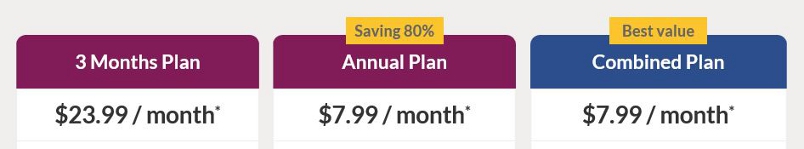 Trusted Housesitters Pricing
