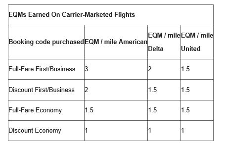 2016 Aadvantage Program EQMs