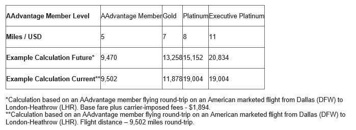 New Award Aadvantage Charts Example