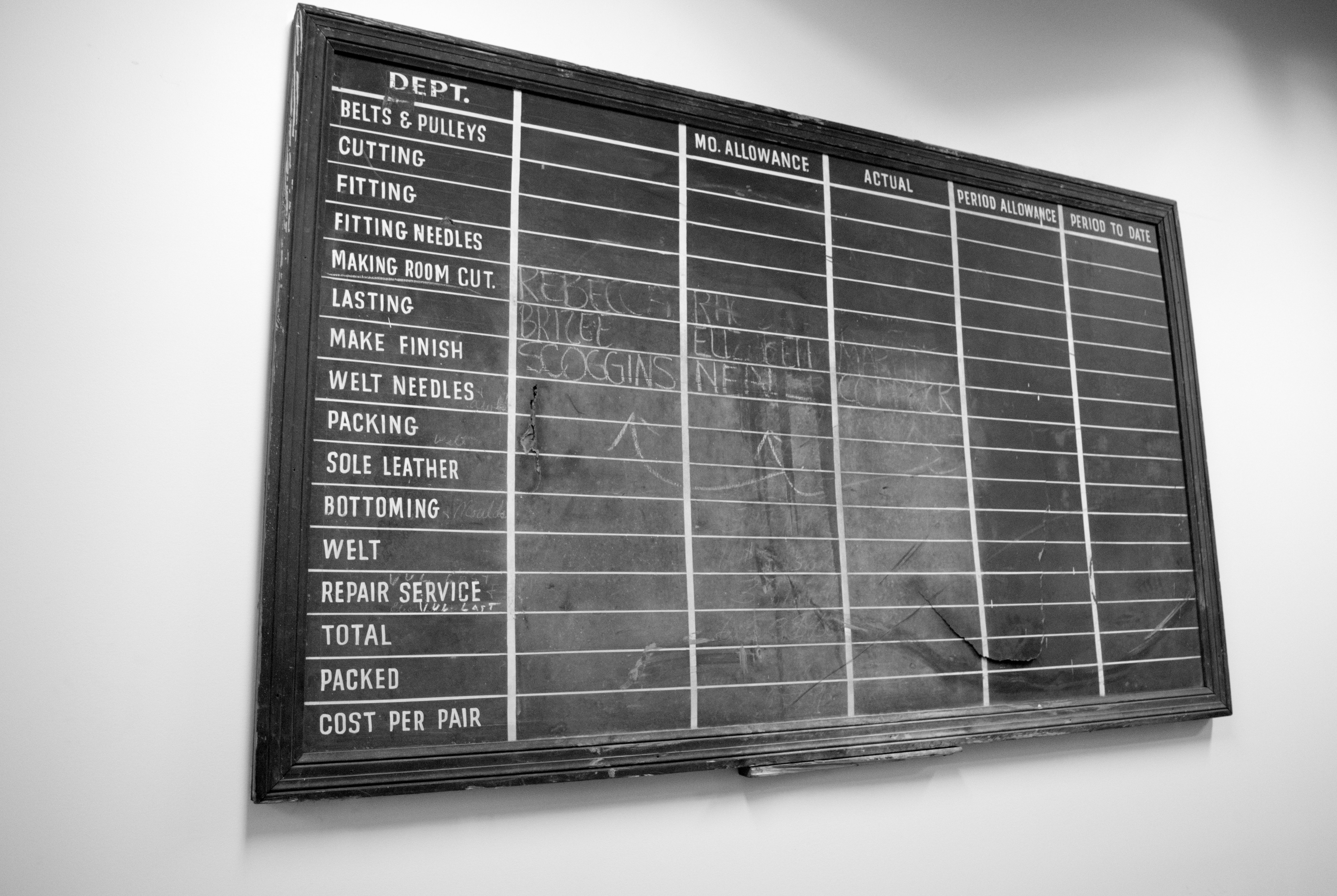 History-Shoe Production Chalkboard at Lowe Mill ARTS